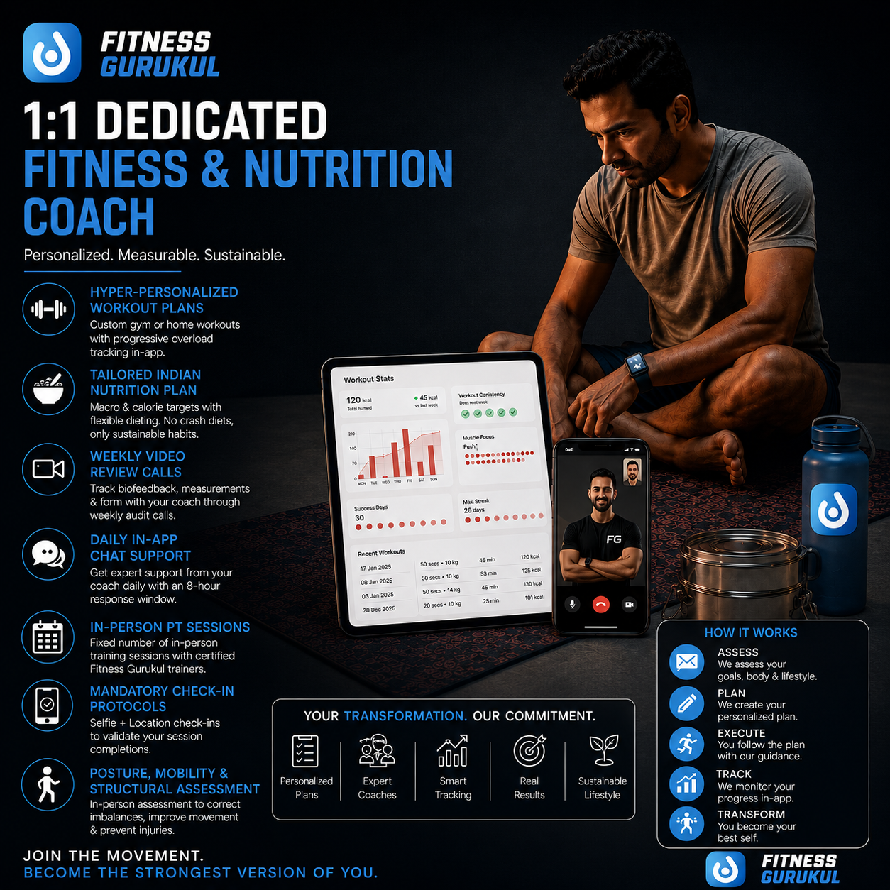 Fitness Gurukul Core